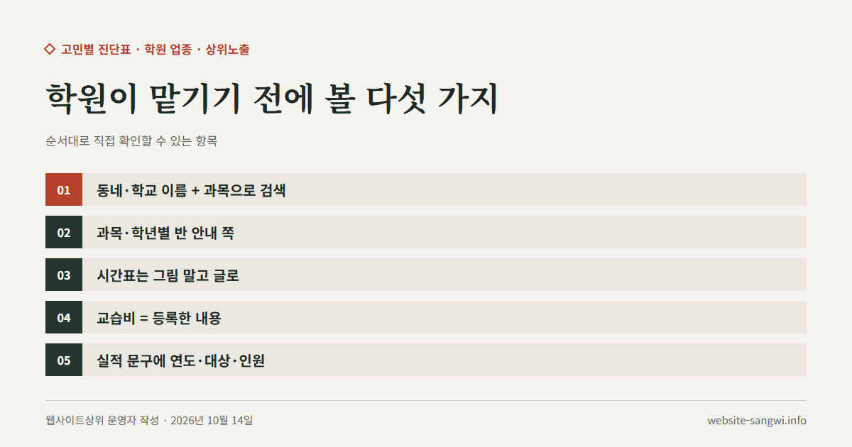 학원이 학원마케팅을 맡기기 전에 확인할 다섯 가지를 차례로 적은 도식