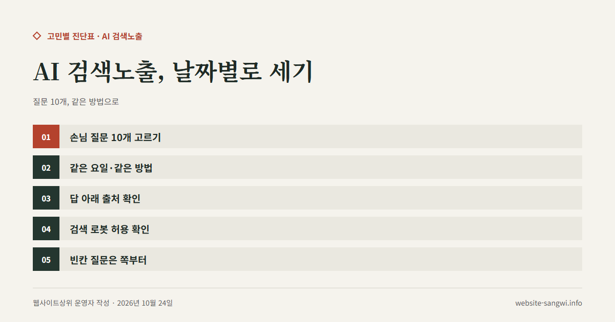 AI 검색노출을 질문 목록과 날짜별 기록으로 세는 순서를 적은 도식