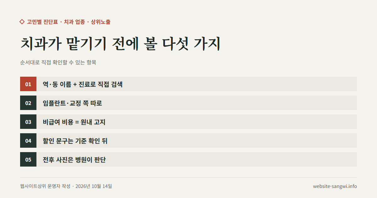 치과가 치과마케팅을 맡기기 전에 확인할 다섯 가지를 차례로 적은 도식