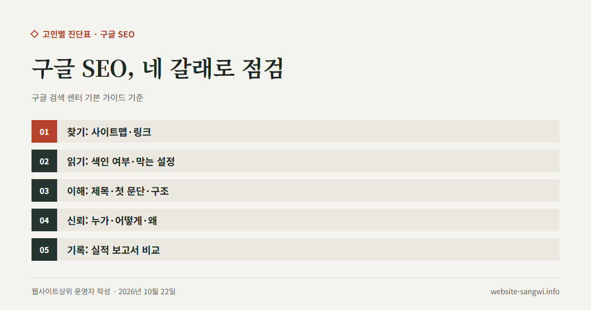 구글 SEO를 찾기·읽기·이해·신뢰 네 갈래와 기록으로 나눈 다섯 가지 도식