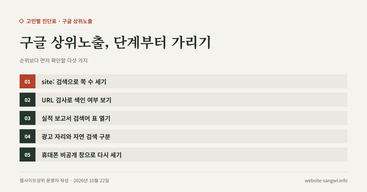 구글 상위노출을 수집·색인·게재 단계로 나눠 확인하는 다섯 가지를 차례로 적은 도식