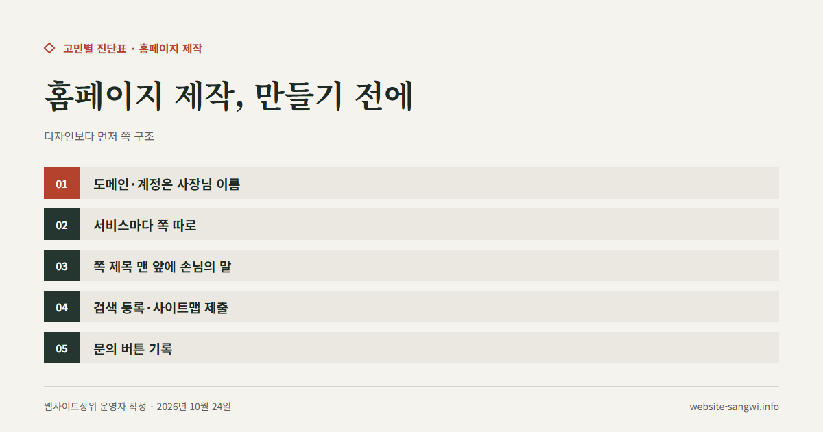 홈페이지 제작 전에 정할 도메인·쪽 구조·제목·검색 등록·문의 기록 항목을 적은 도식