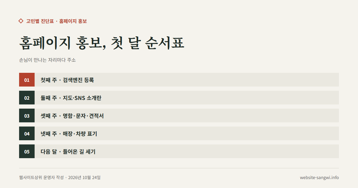 홈페이지 홍보 첫 달 동안 주마다 주소를 붙일 자리를 적은 도식