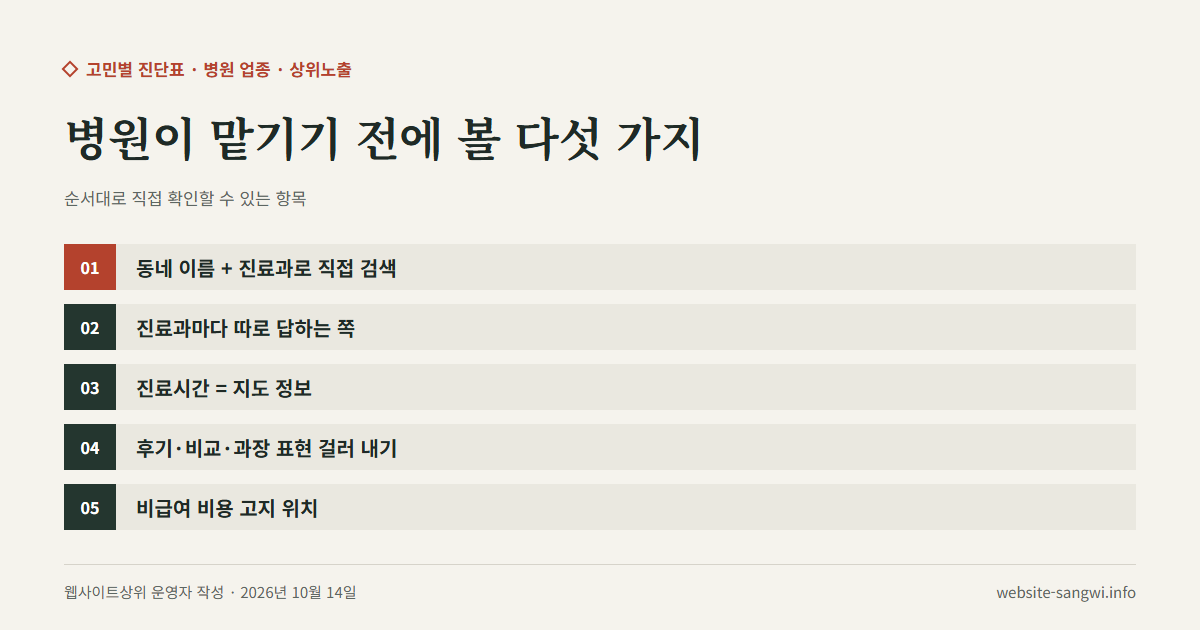 병원이 상위노출이나 병원마케팅을 맡기기 전에 확인할 다섯 가지를 차례로 적은 도식