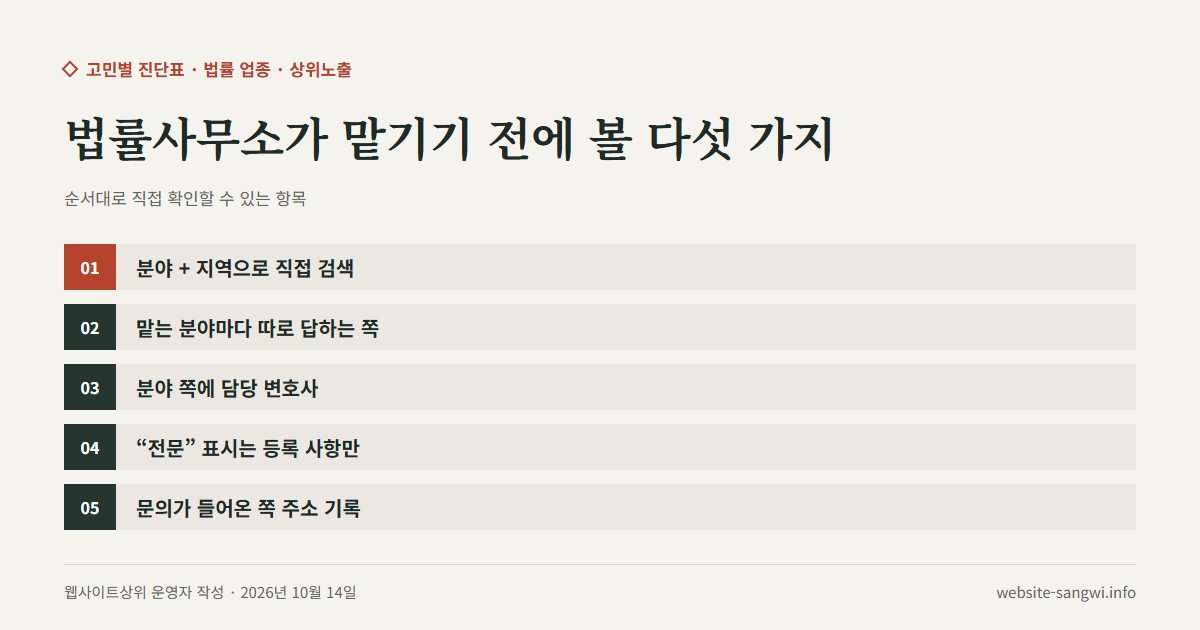 법률사무소가 변호사마케팅을 맡기기 전에 확인할 다섯 가지를 차례로 적은 도식