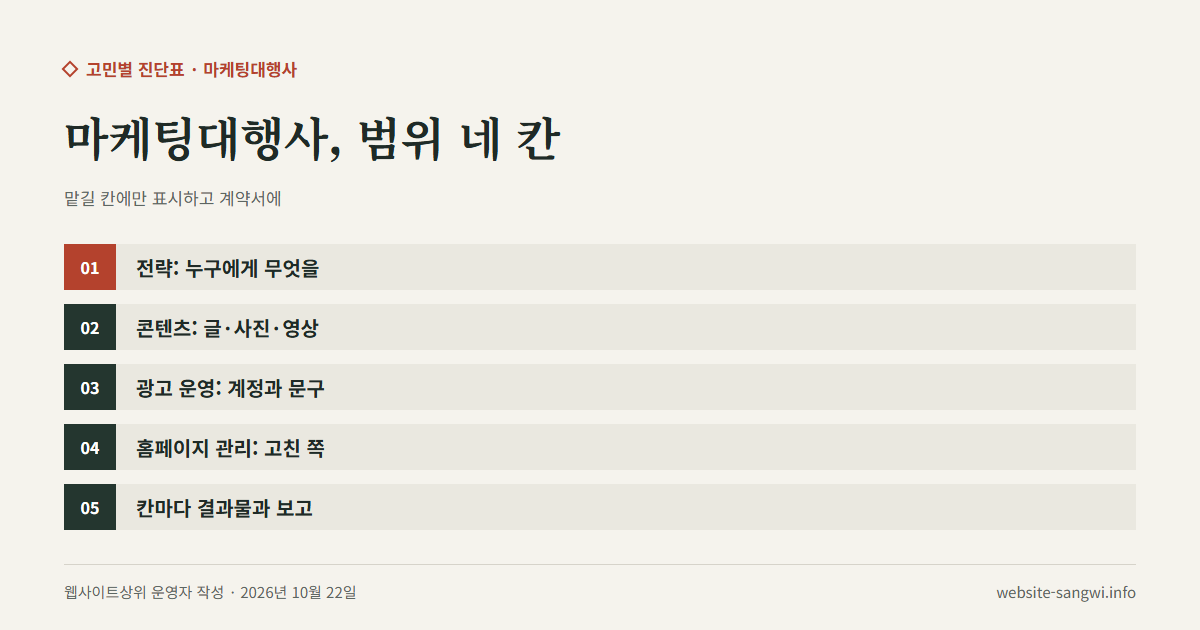 마케팅대행사에 맡길 범위 네 칸과 보고 방법을 적은 도식