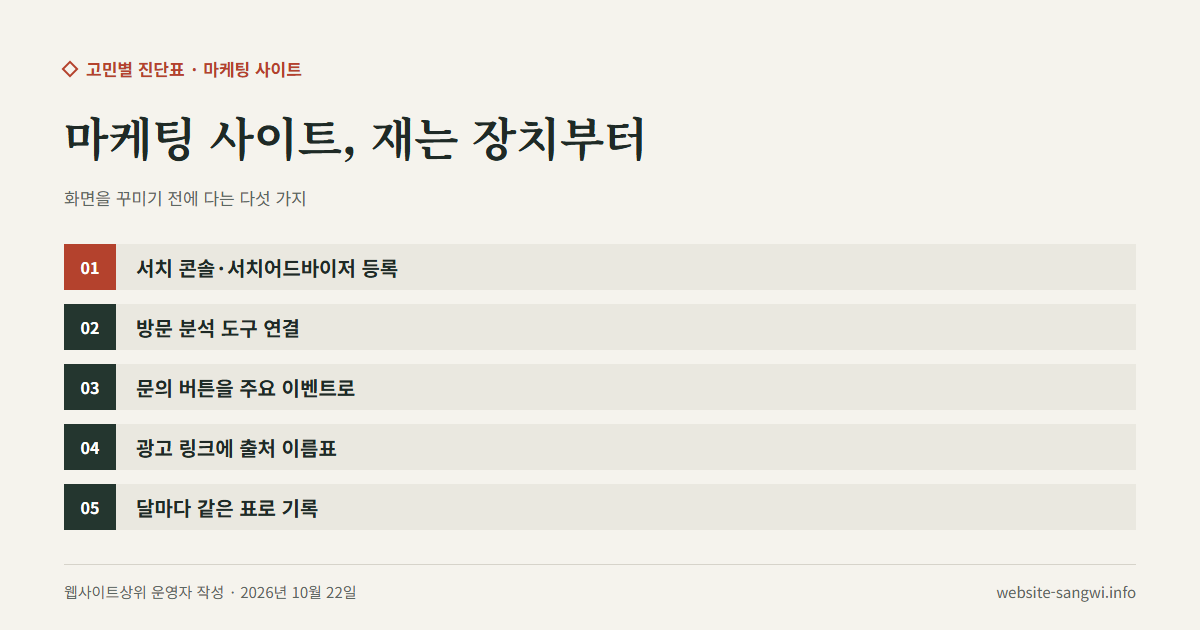마케팅 사이트에 측정 장치를 다는 다섯 단계를 적은 도식