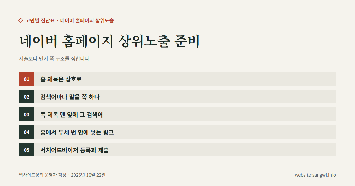 네이버 홈페이지 상위노출을 위해 쪽 구조를 정하는 다섯 단계를 차례로 적은 도식