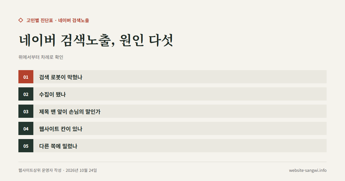 네이버 검색노출이 안 될 때 원인 다섯 가지와 고칠 곳을 적은 도식