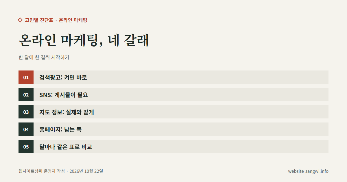 온라인 마케팅 네 갈래와 시작 순서를 적은 도식