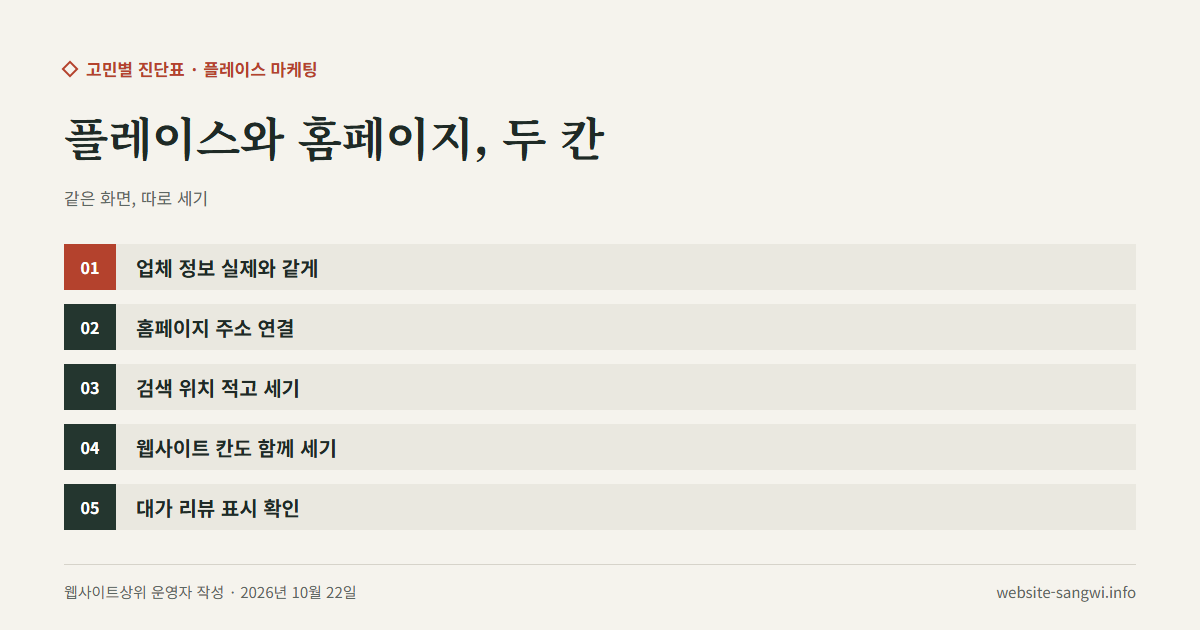 플레이스 칸과 홈페이지 칸을 나눠 준비하는 다섯 가지를 적은 도식
