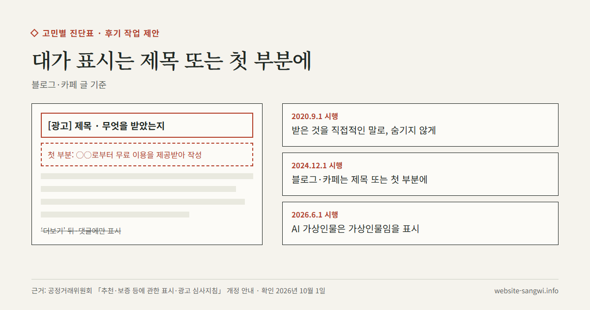 블로그 글의 제목과 첫 부분에 대가 표시 문구가 들어가는 위치를 나타낸 글 구조 도식