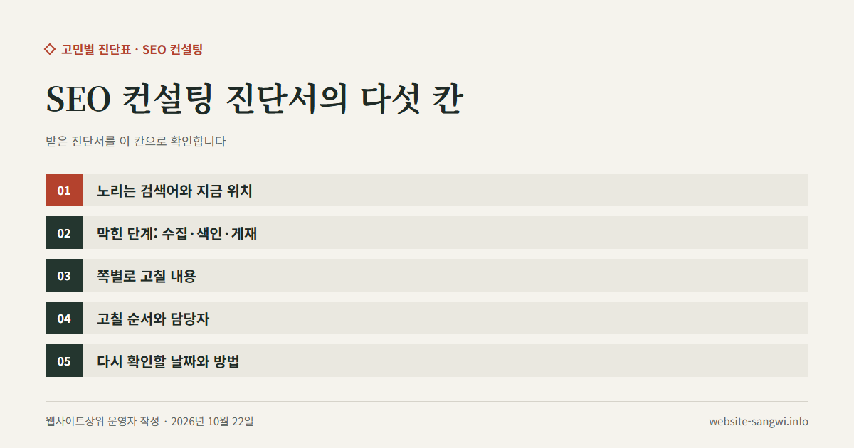 SEO 컨설팅 진단서에 있어야 할 다섯 칸을 적은 도식