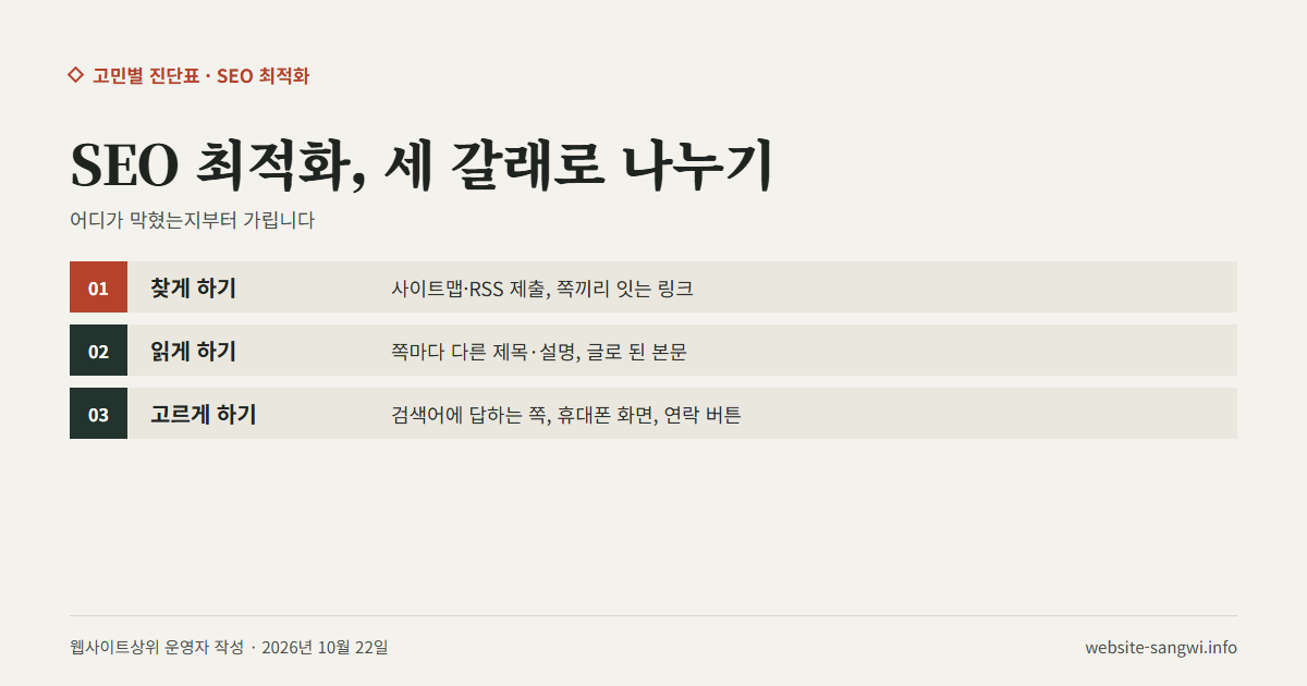 SEO 최적화가 고치는 일을 찾게 하기·읽게 하기·고르게 하기 세 갈래로 나눈 도식