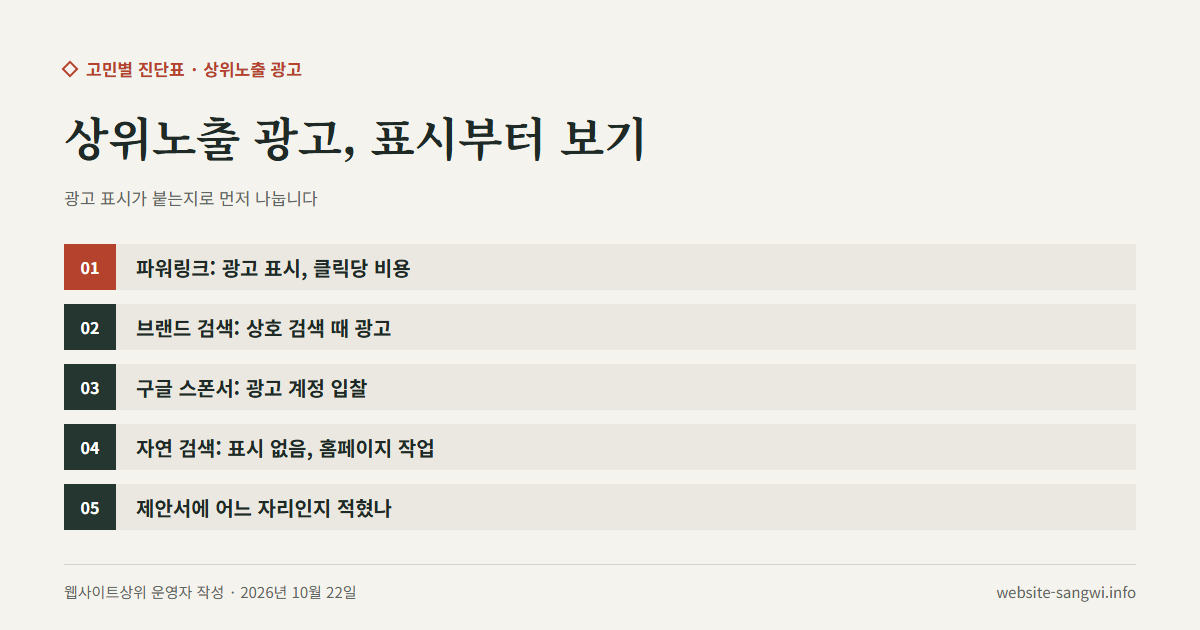 상위노출 광고 제안을 광고 표시가 붙는 자리와 붙지 않는 자리로 나누는 다섯 가지를 적은 도식