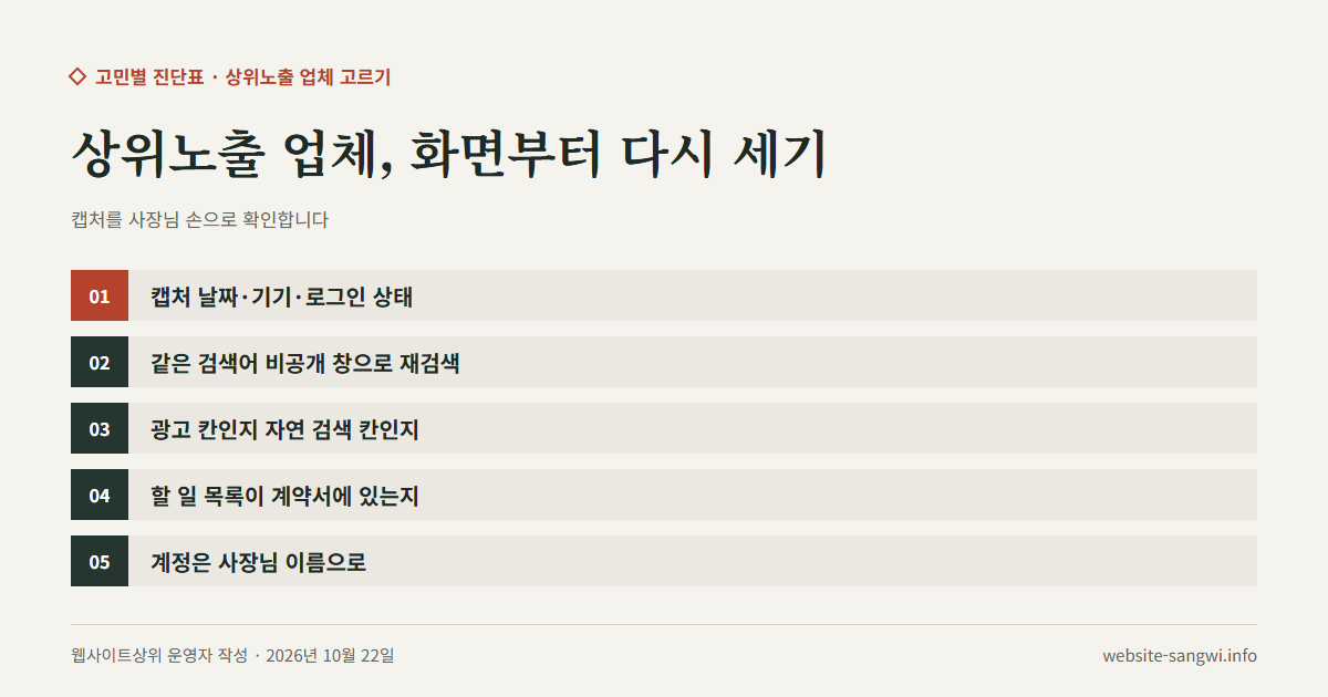 상위노출 업체의 순위 화면을 다시 세고 계약을 확인하는 다섯 가지를 적은 도식