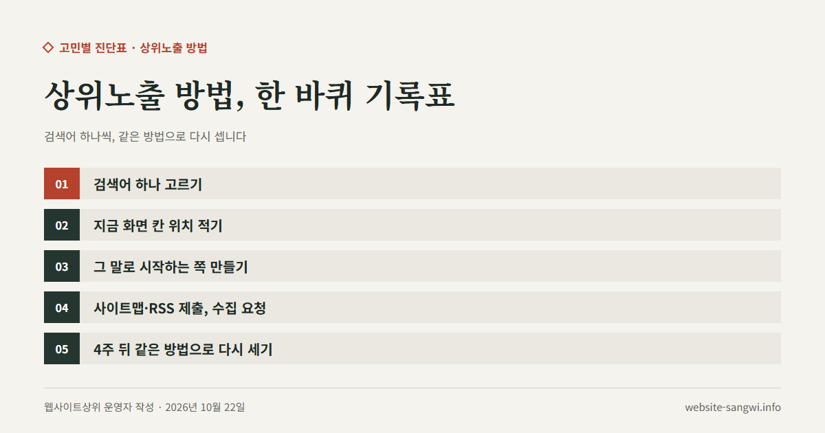 상위노출 방법을 검색어 고르기부터 4주 뒤 다시 세기까지 다섯 단계로 적은 도식