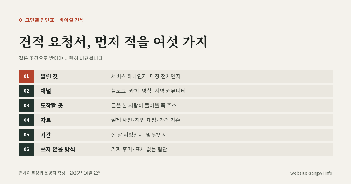 바이럴마케팅 견적 요청서에 먼저 적을 여섯 가지(알릴 것·채널·도착할 곳·자료·기간·쓰지 않을 방식)를 차례로 적은 도식