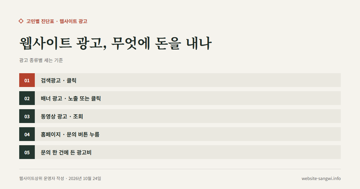 웹사이트 광고 종류별로 광고비를 매기는 기준과 홈페이지에서 셀 것을 적은 도식